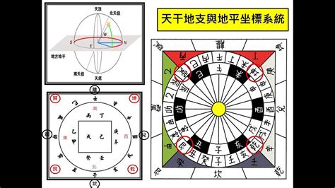 天干地支時間表